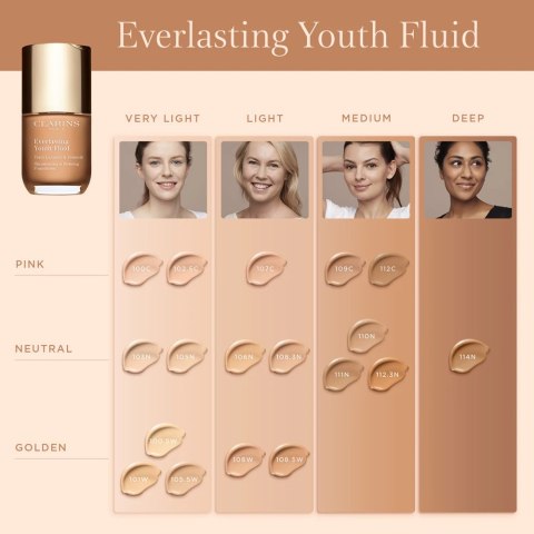 Clarins Everlasting Youth Fluid 107 Beige 30ml