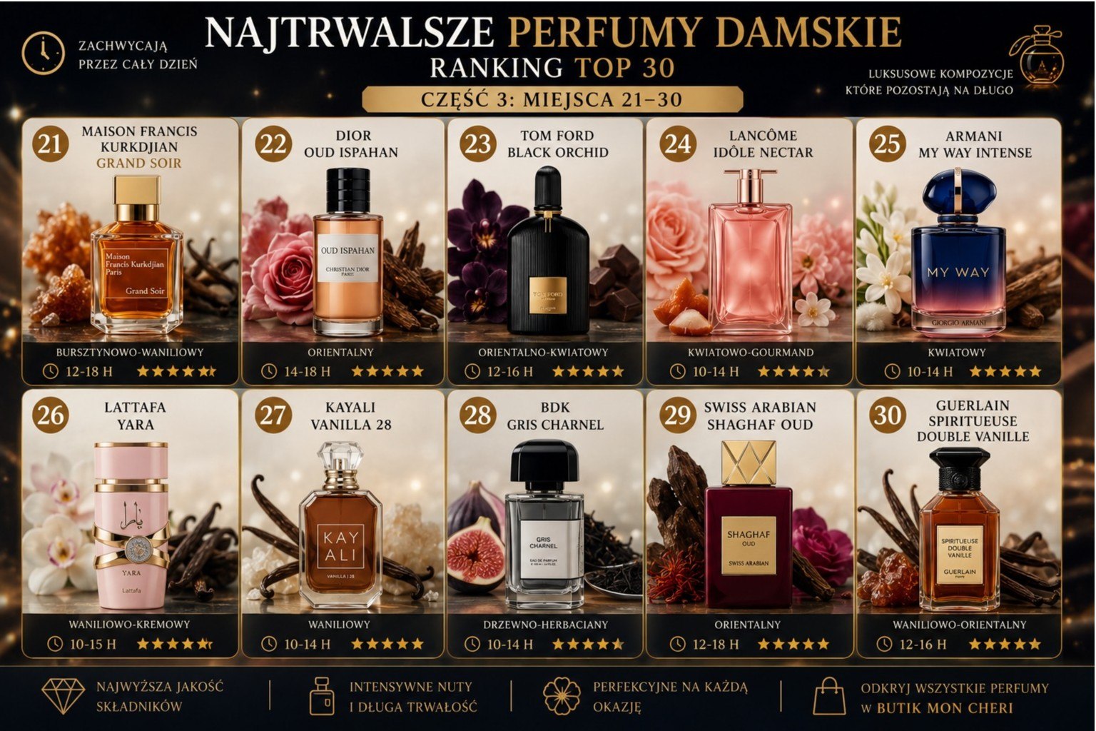Najtrwalsze perfumy damskie 2026