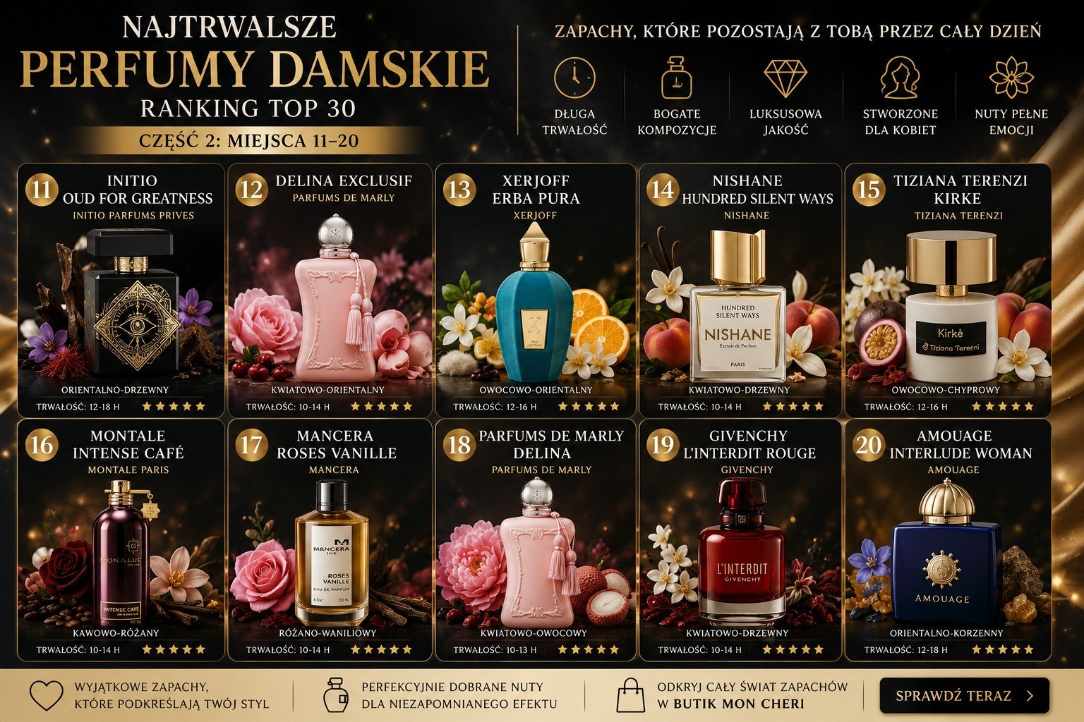 Najtrwalsze perfumy damskie 2026